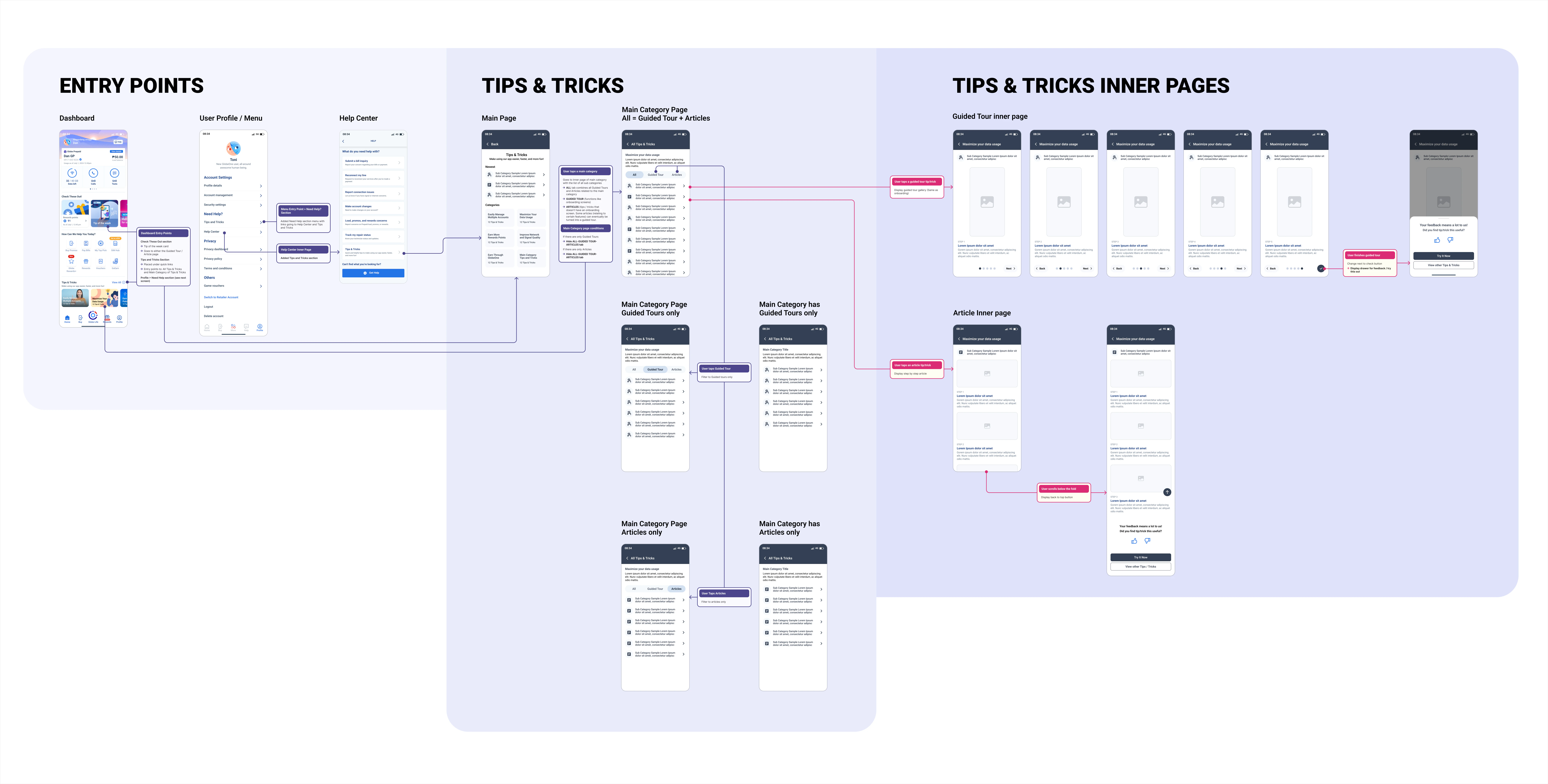 UX wireframe flow board